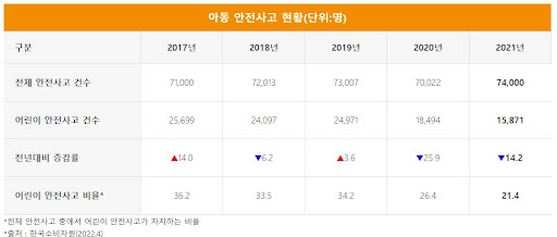 성장우리아이를위한 현대해상 어린이보험