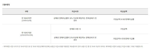 현대해상 태아보험 - 공식 가입 사이트