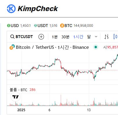 커뮤니티 기반 김치프리미엄 정보 공유, KimpCheck 사용자들의 인사이트