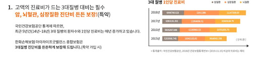 갱신형 암보험비교사이트